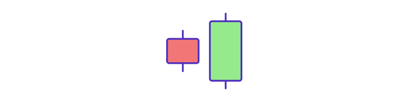 Bullish Engulfing candlestick pattern