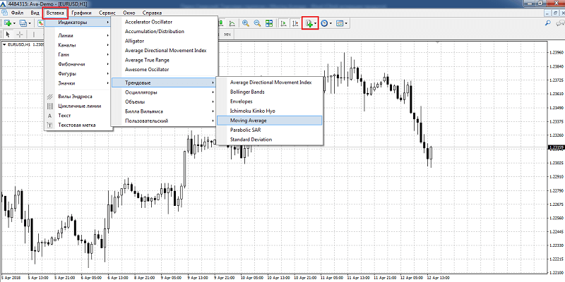 Добавление Moving Average в Meta Trader 4